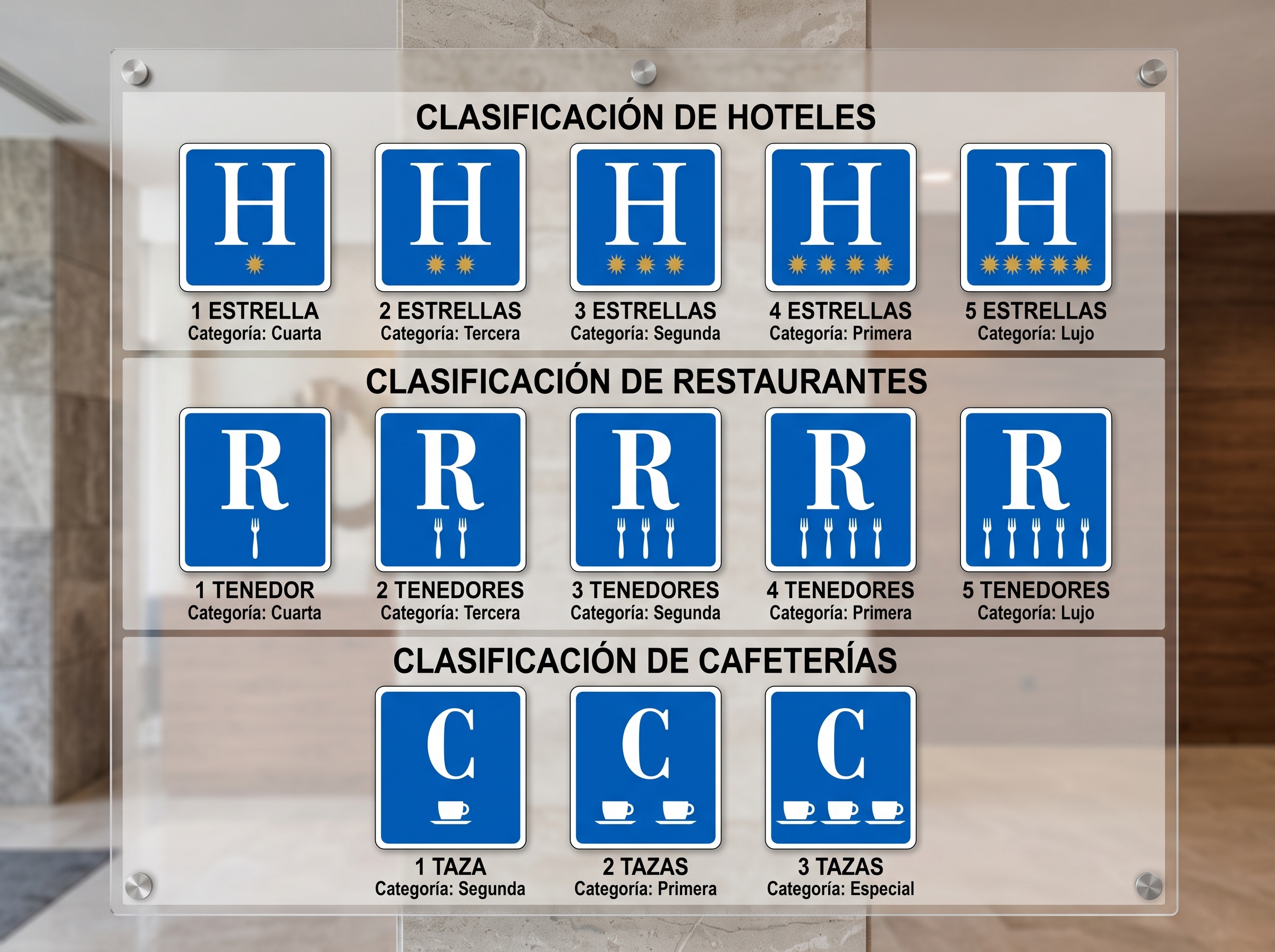 Categorías establecimientos de hostelría